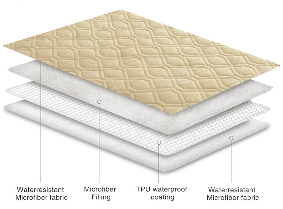 Waterproof Cover Blanket